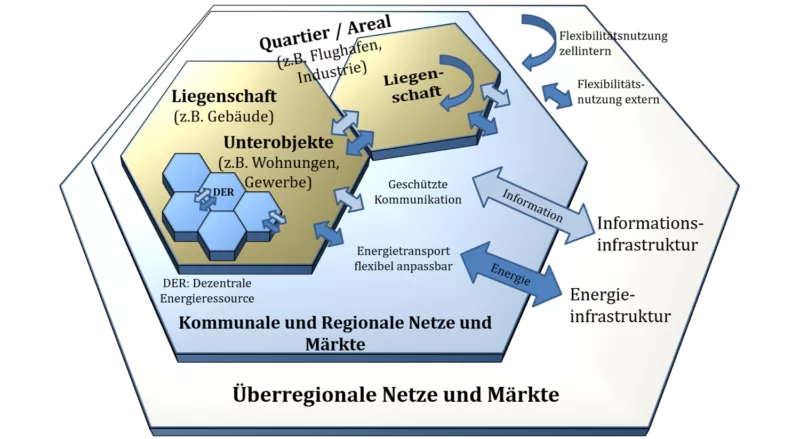 Energieorganismus