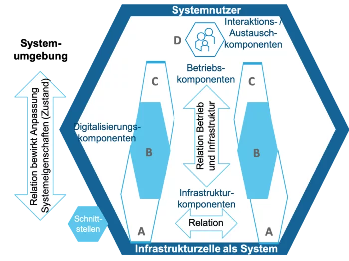 Energiezelle